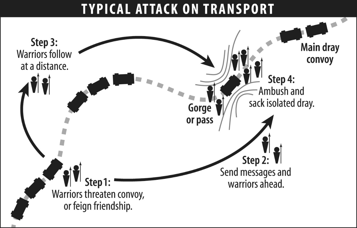 Black and white diagram of warriors attacking droving train.