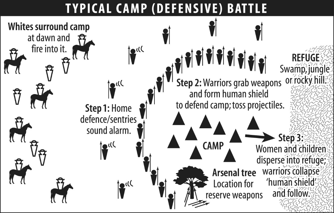 Black and white diagram of warriors around camp defending from approaching squatters. Some sound warning.